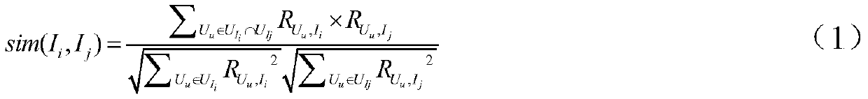 User cold start recommendation algorithm based on collaborative filtering hybrid filling