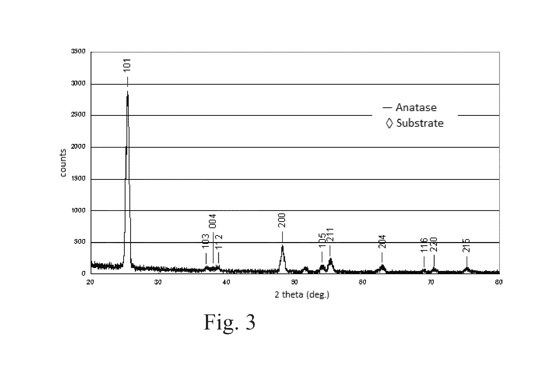 Method for Forming Ti-Containing Film by PEALD using TDMAT or TDEAT