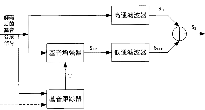 Pitch post-treatment method, filter and pitch post-treatment system