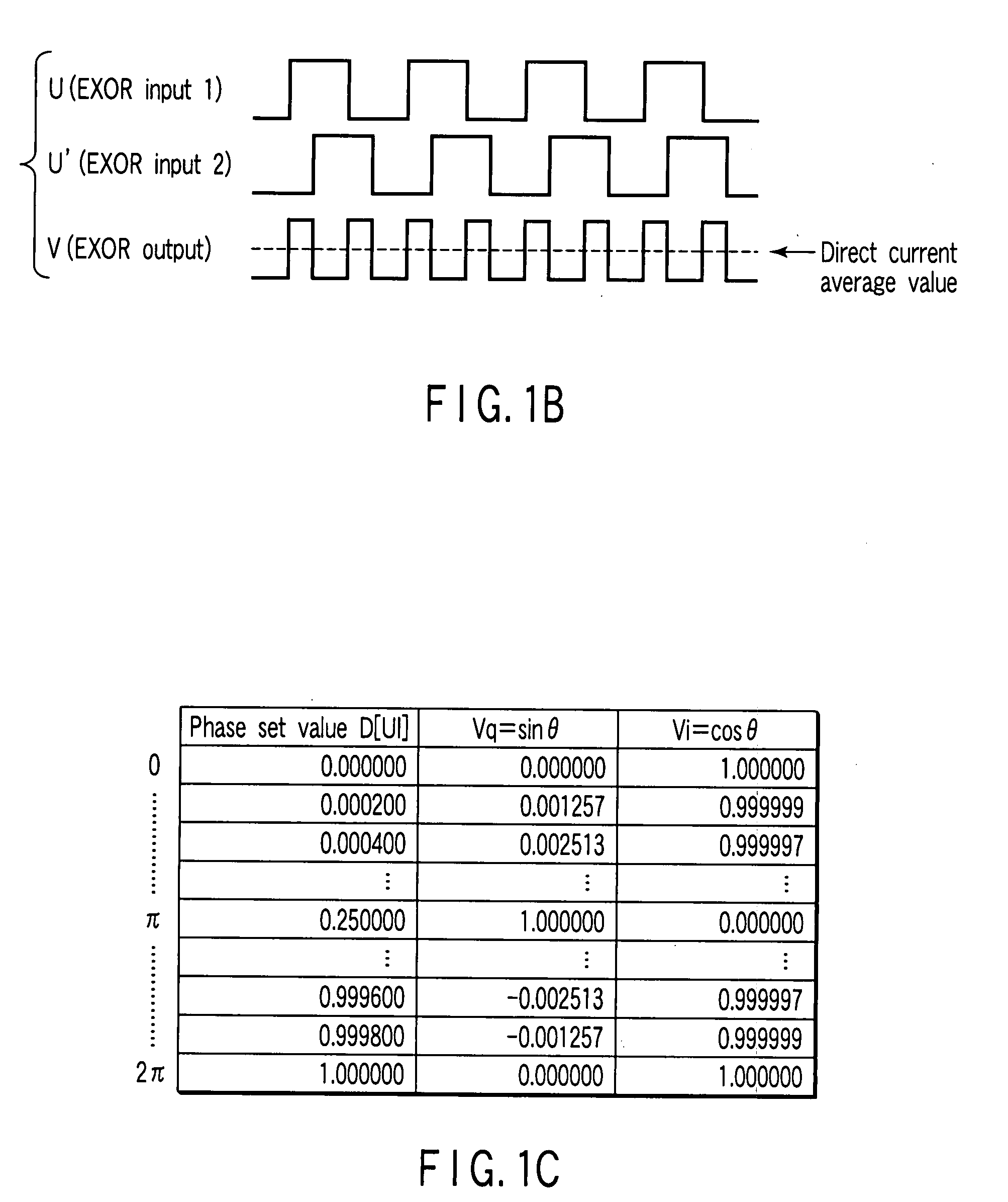 Phase controller apparatus and pulse pattern generator and error detector using the phase controller apparatus