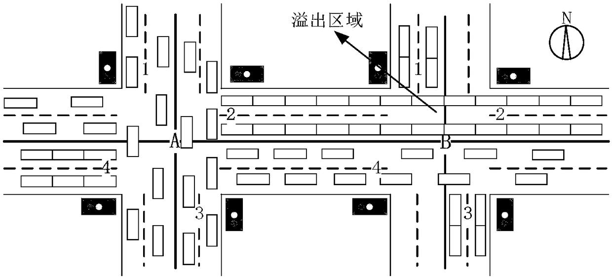 Overflow early-warning method according to vehicle-passing data