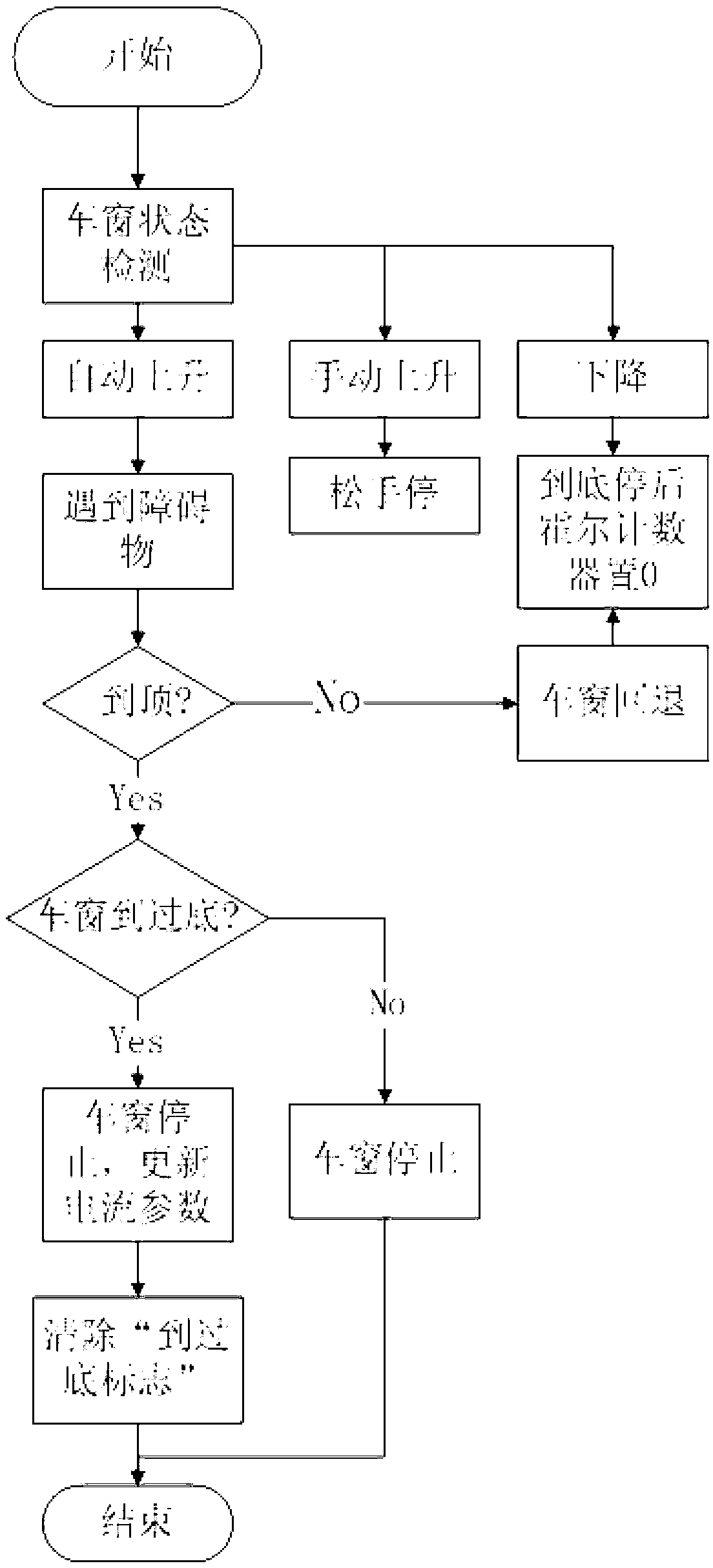 Self-learning method of anti-pinch parameters of electric car window