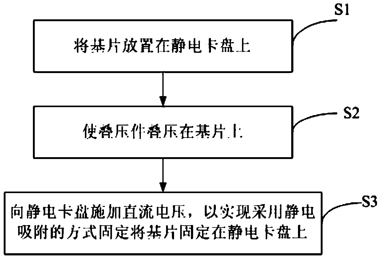 Substrate fixing method and device, semiconductor processing equipment