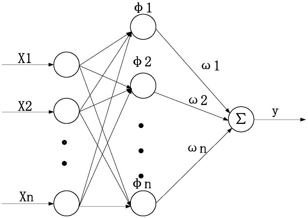 Enterprise power consumption load prediction method based on K-means clustering RBF neural network