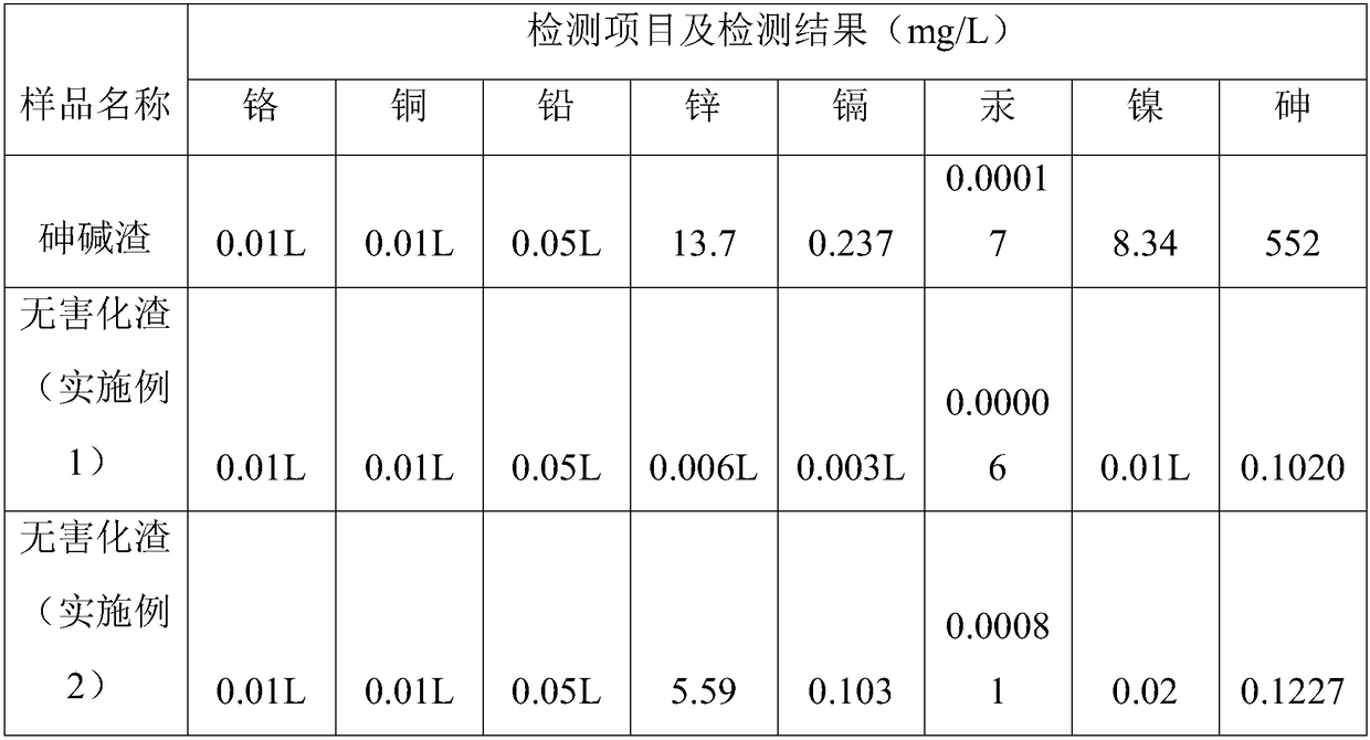 Wet-method recycling and harmless treatment process for antimony smelting arsenic alkali residue