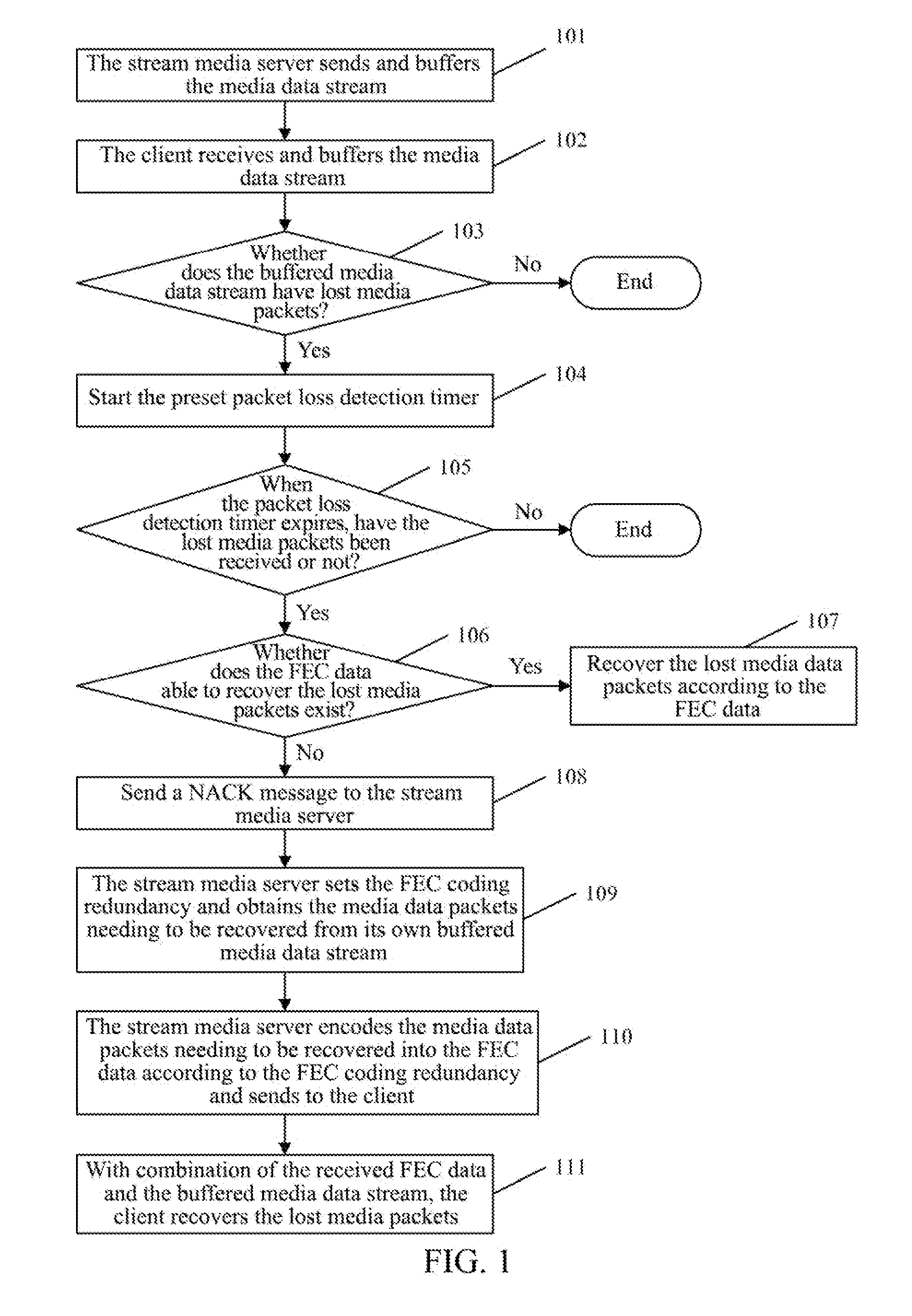 Method and System for Recovering Lost Media Data Packets