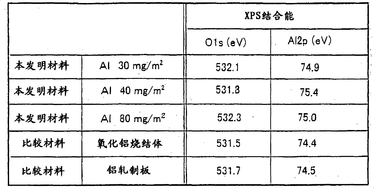 Surface-treated metal materials, method of treating the surfaces thereof, resin-coated metal materials, cans and can lids