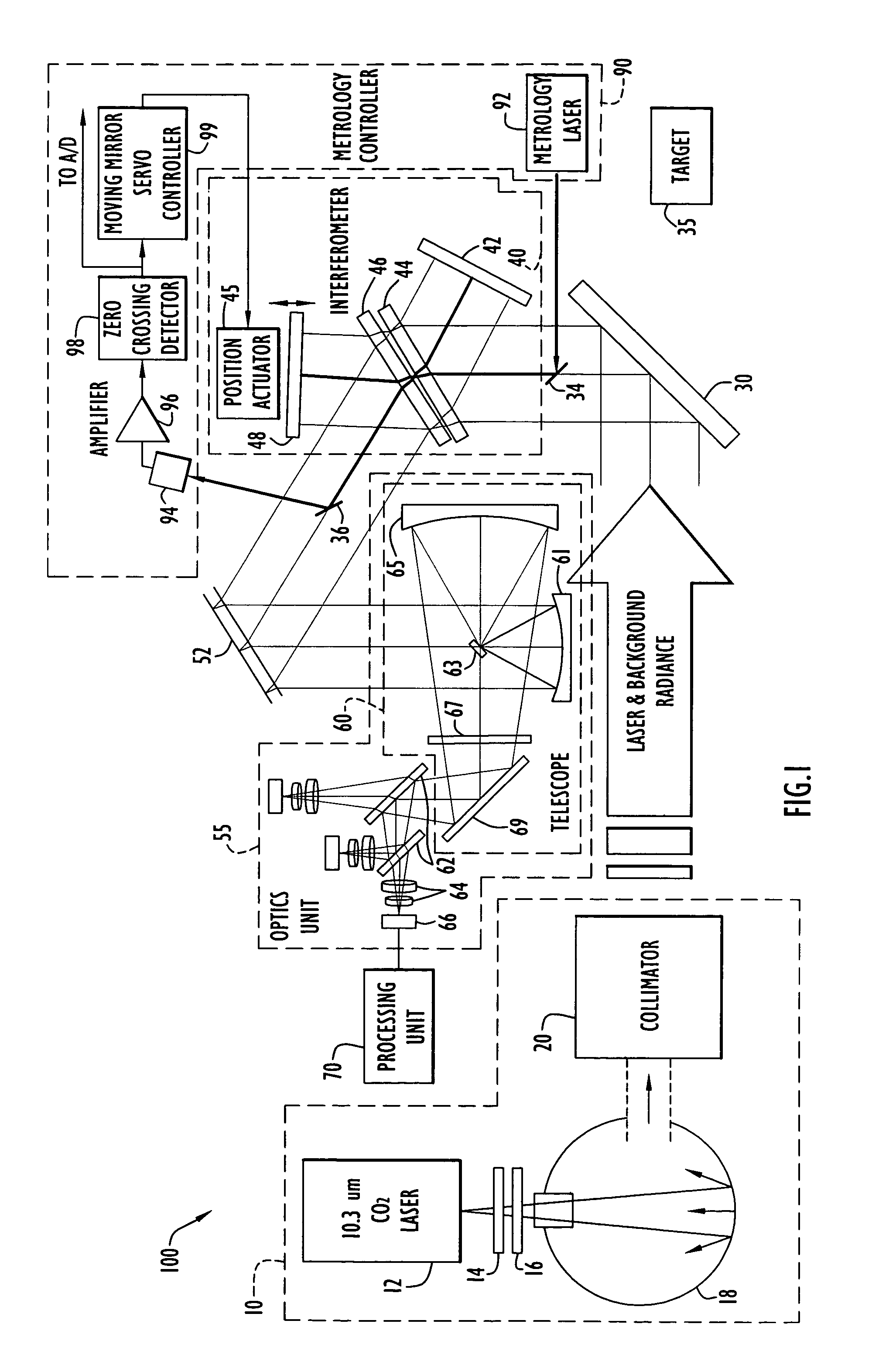 Method and apparatus for measurement of optical detector linearity
