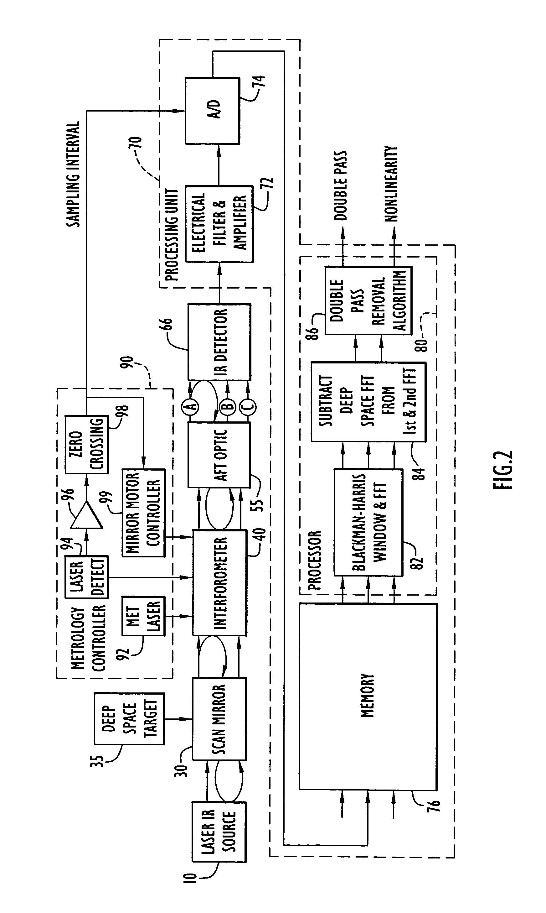 Method and apparatus for measurement of optical detector linearity
