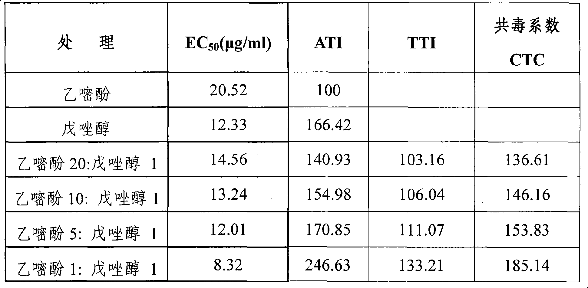 Sterilizing compound of ethirimol and triazole