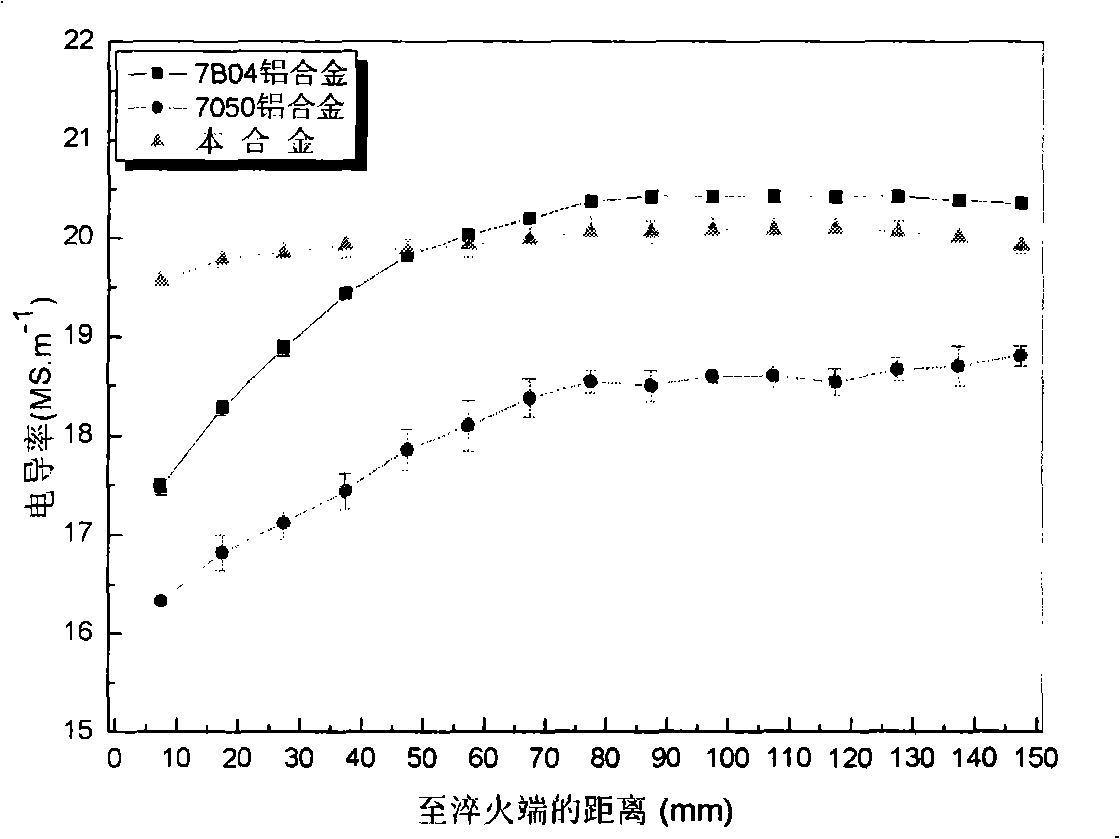 Aluminum alloy material for manufacturing large cross section main load-carrying structure member and preparation thereof