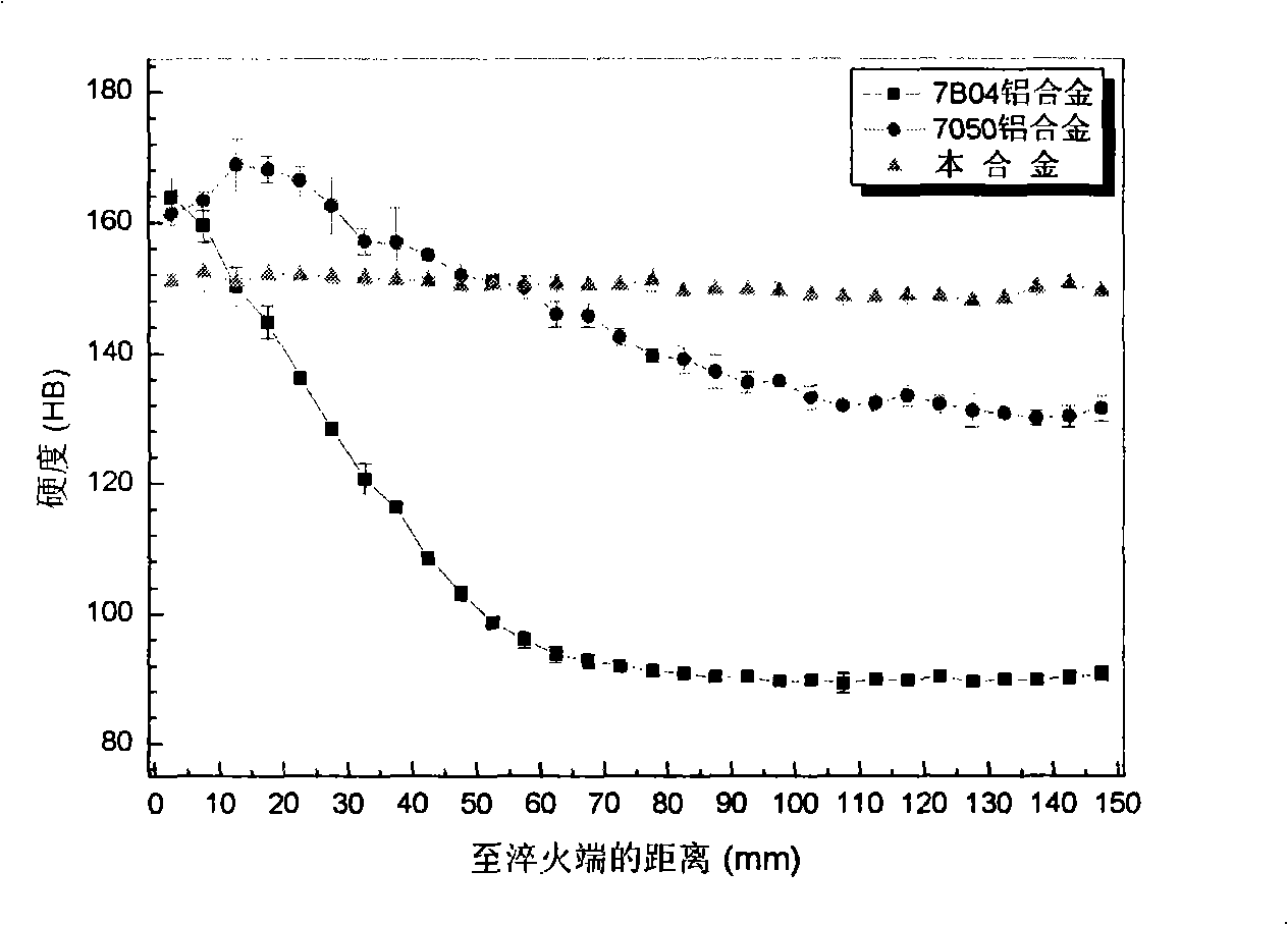 Aluminum alloy material for manufacturing large cross section main load-carrying structure member and preparation thereof