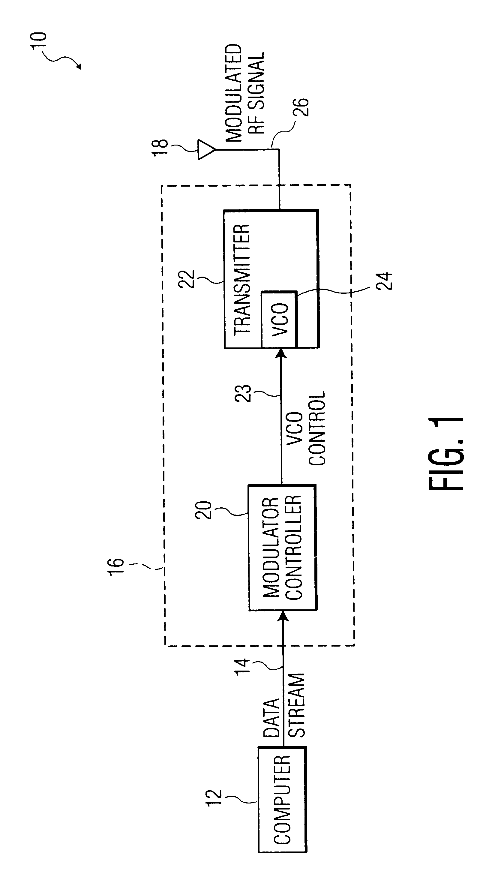 Method and apparatus for VCO modulation in a communication system
