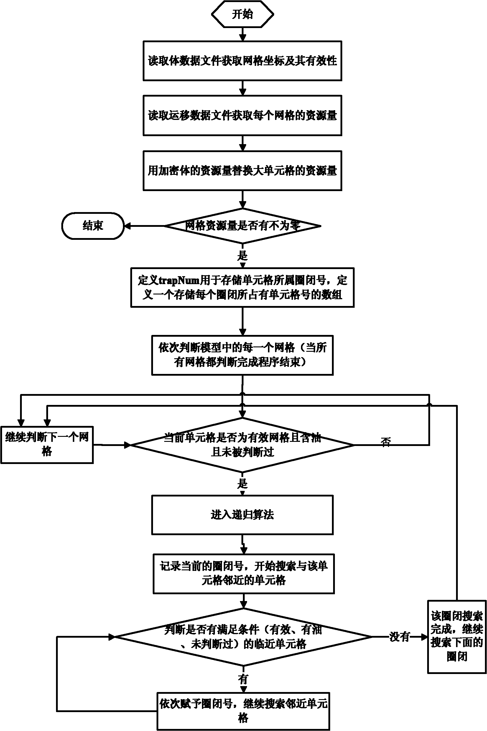Trap automatic evaluation system and method based on oil and gas accumulation process simulation
