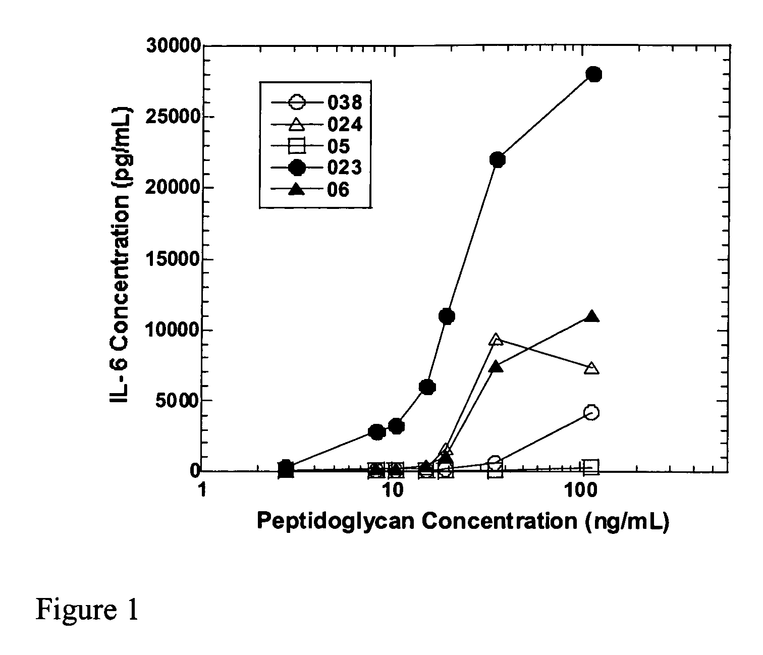 Methods and compositions for detection of microbial contaminants in peritoneal dialysis solutions