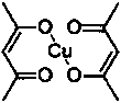 Preparation method of nano-crystal