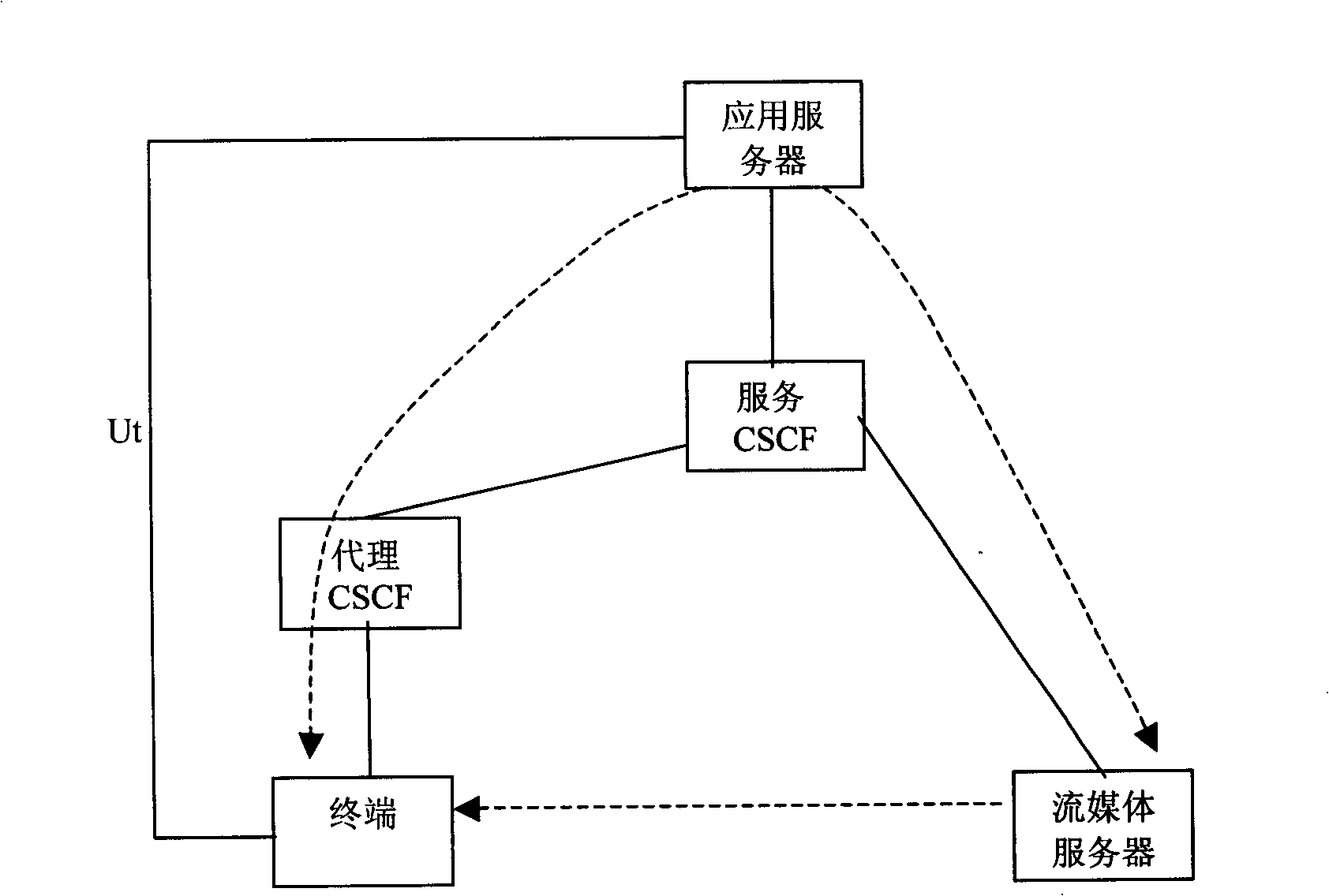 Secret key management system and method of media stream based on IP multi-media sub-system