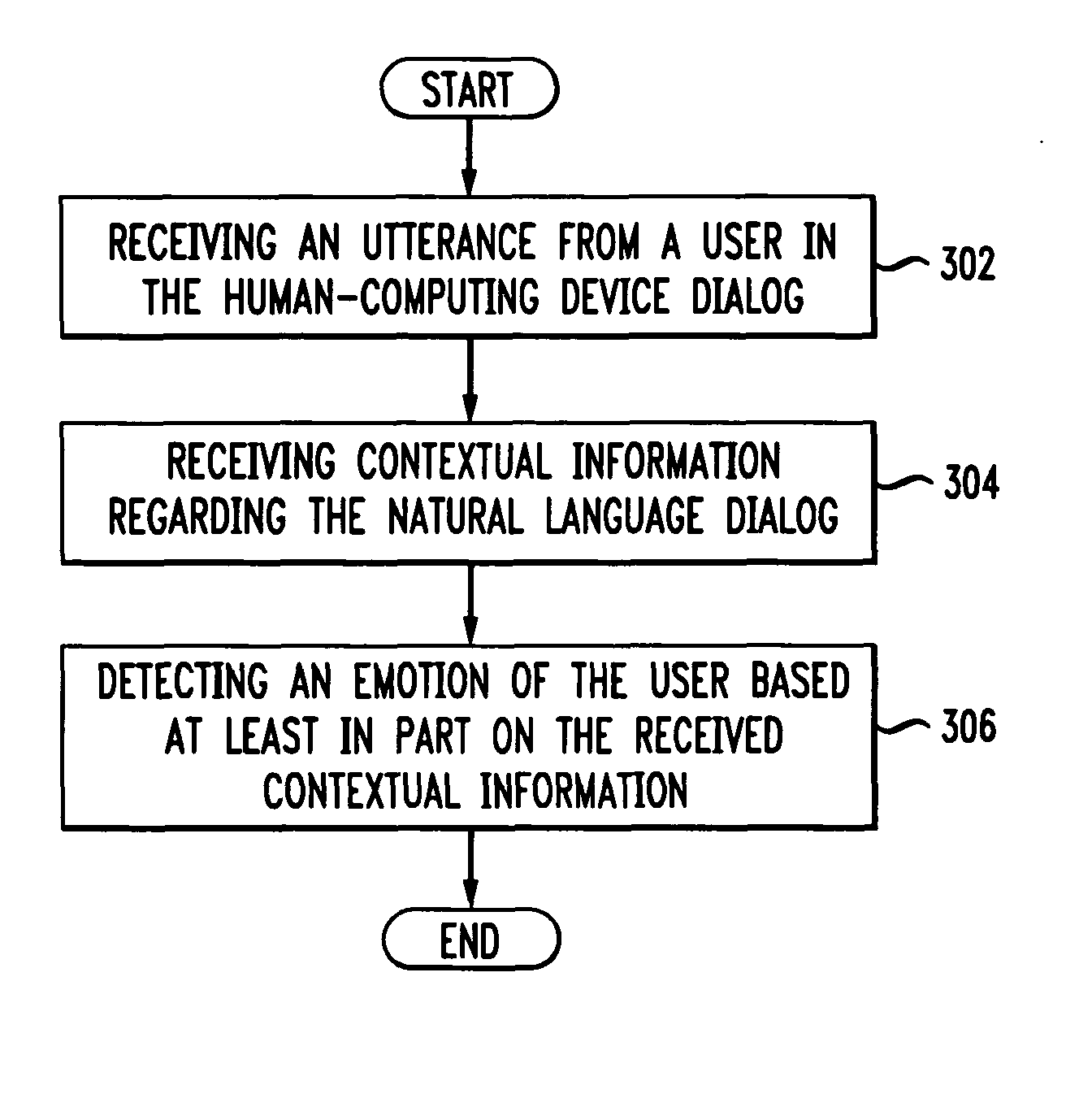 System and method for building emotional machines