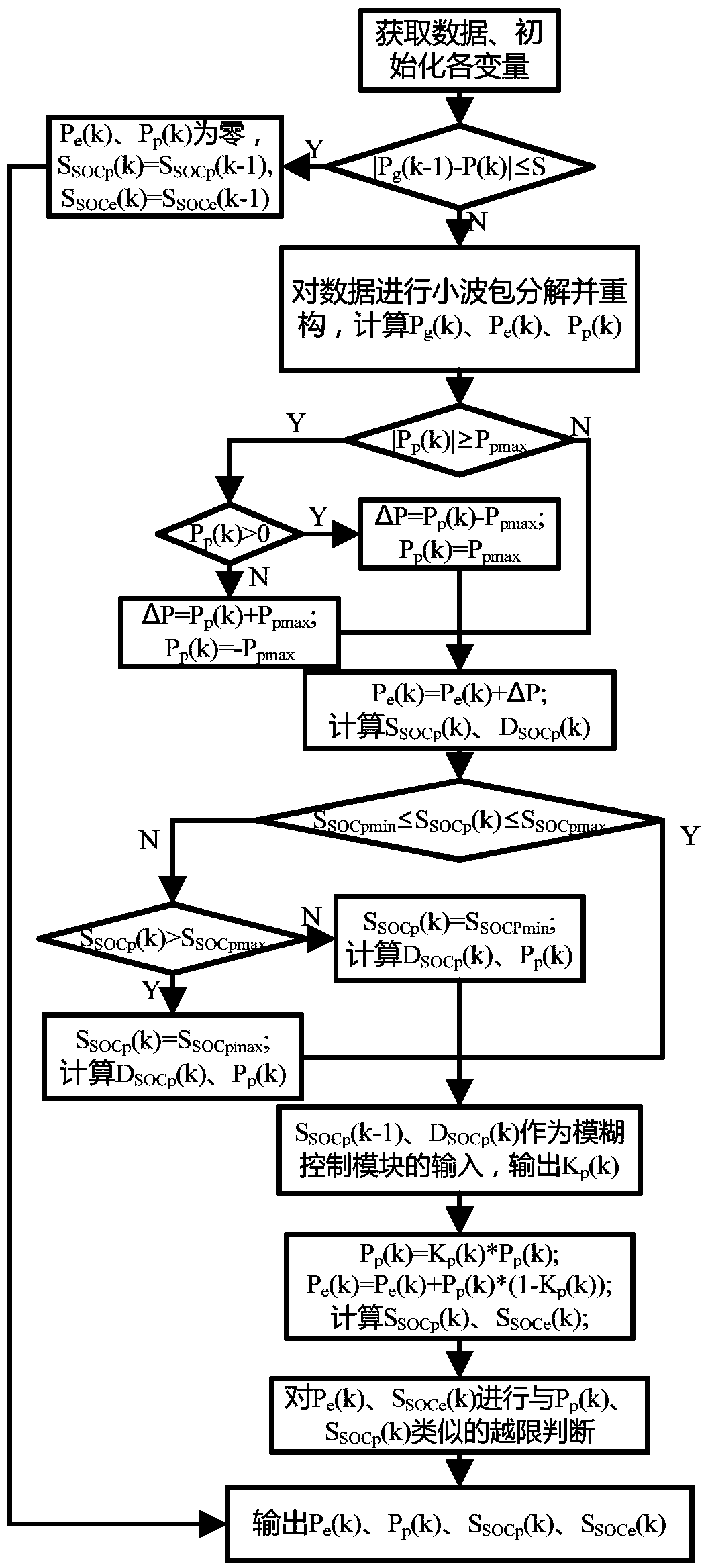 A Control Method for Hybrid Energy Storage System to Suppress Power Fluctuation of Intermittent Power Supply