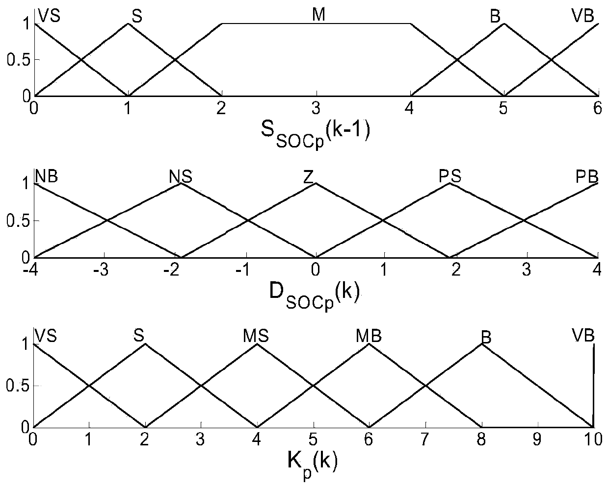 A Control Method for Hybrid Energy Storage System to Suppress Power Fluctuation of Intermittent Power Supply