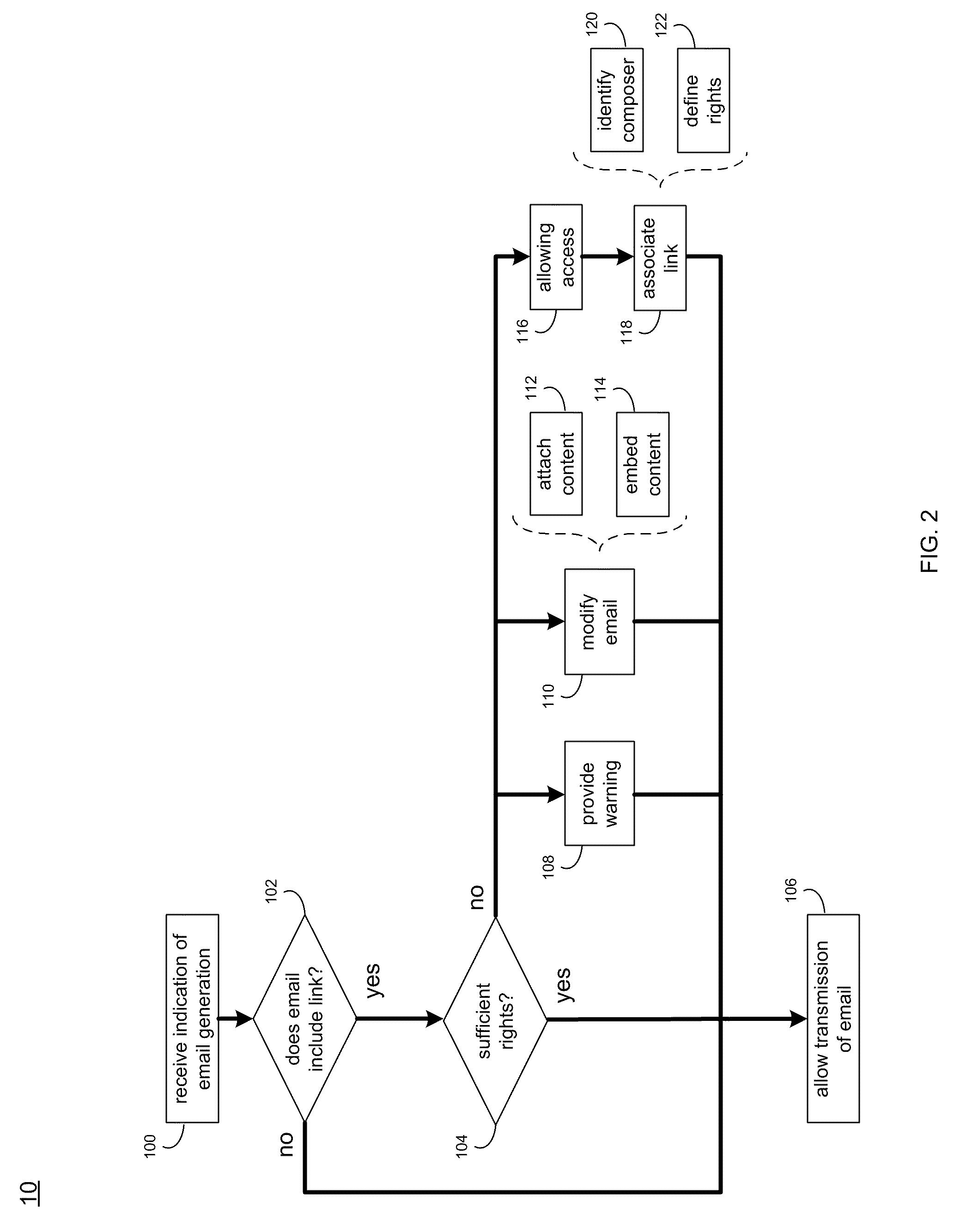 System and method for allowing access to content