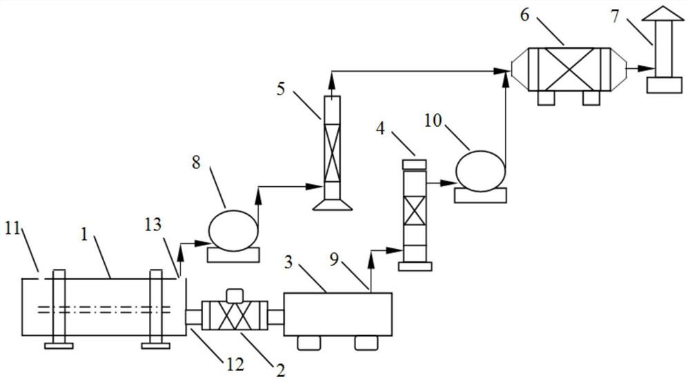 A pyrolysis treatment system for removing organic matter in chemical waste salt