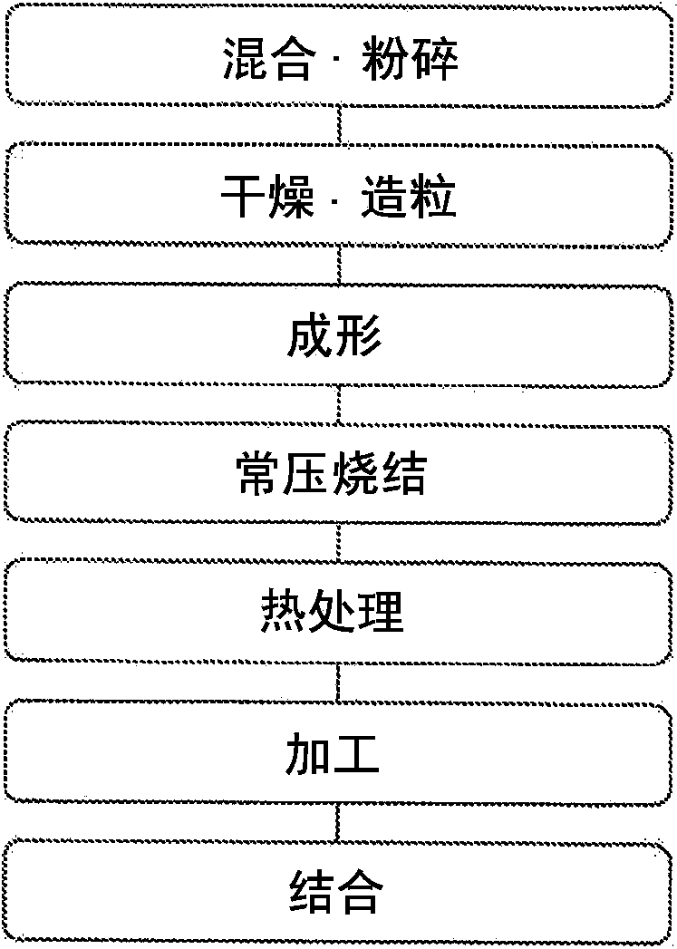 Oxide sintered compact and sputtering target