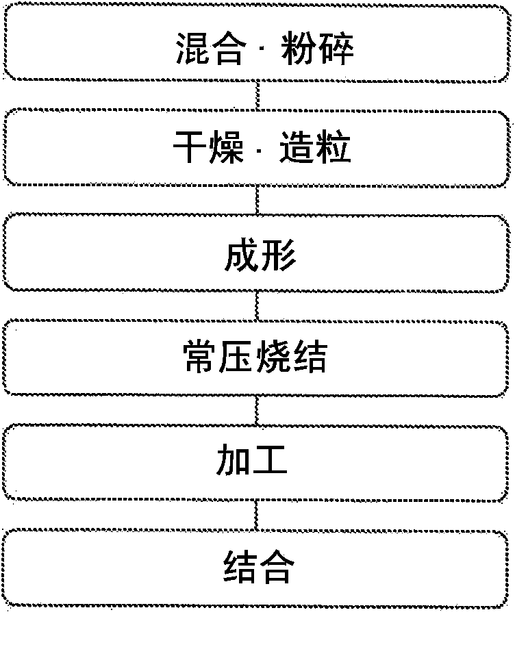 Oxide sintered compact and sputtering target