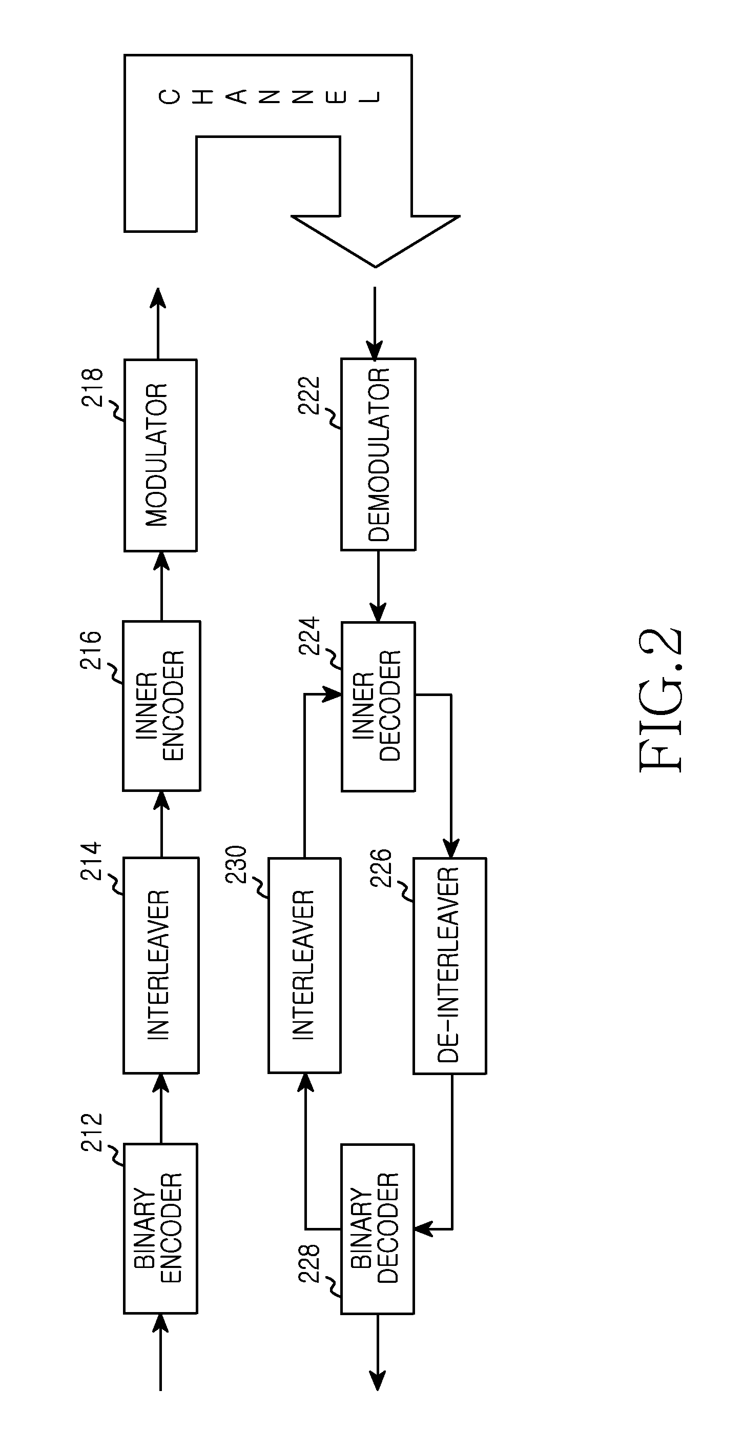 Apparatus and method for adaptively selecting channel code based on non-gaussianity of channel in wireless communication system