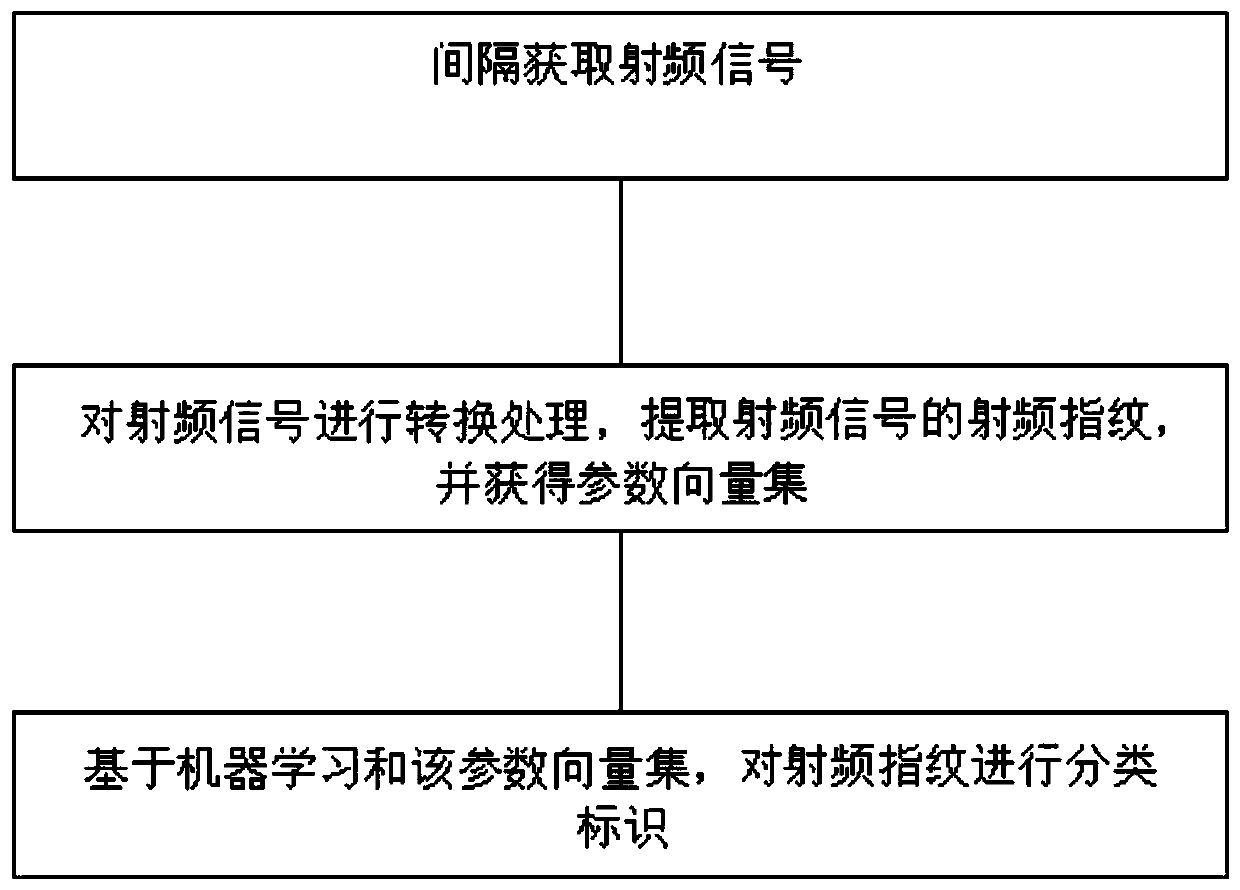 A wireless local area network flow analysis method and system