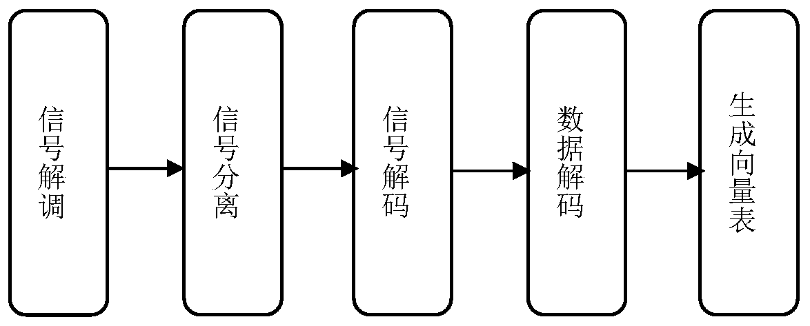 A wireless local area network flow analysis method and system