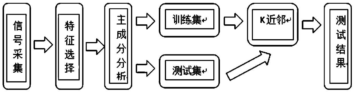 A wireless local area network flow analysis method and system