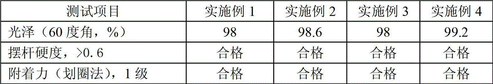 A kind of nano-aerospace coating and its preparation method and application method