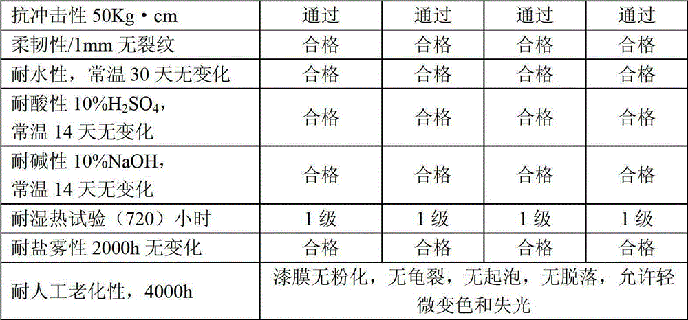 A kind of nano-aerospace coating and its preparation method and application method