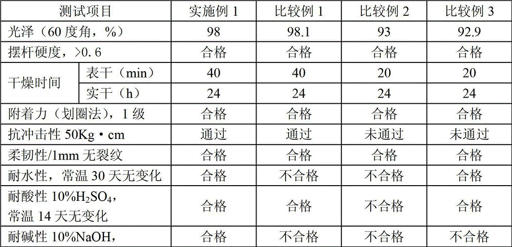 A kind of nano-aerospace coating and its preparation method and application method