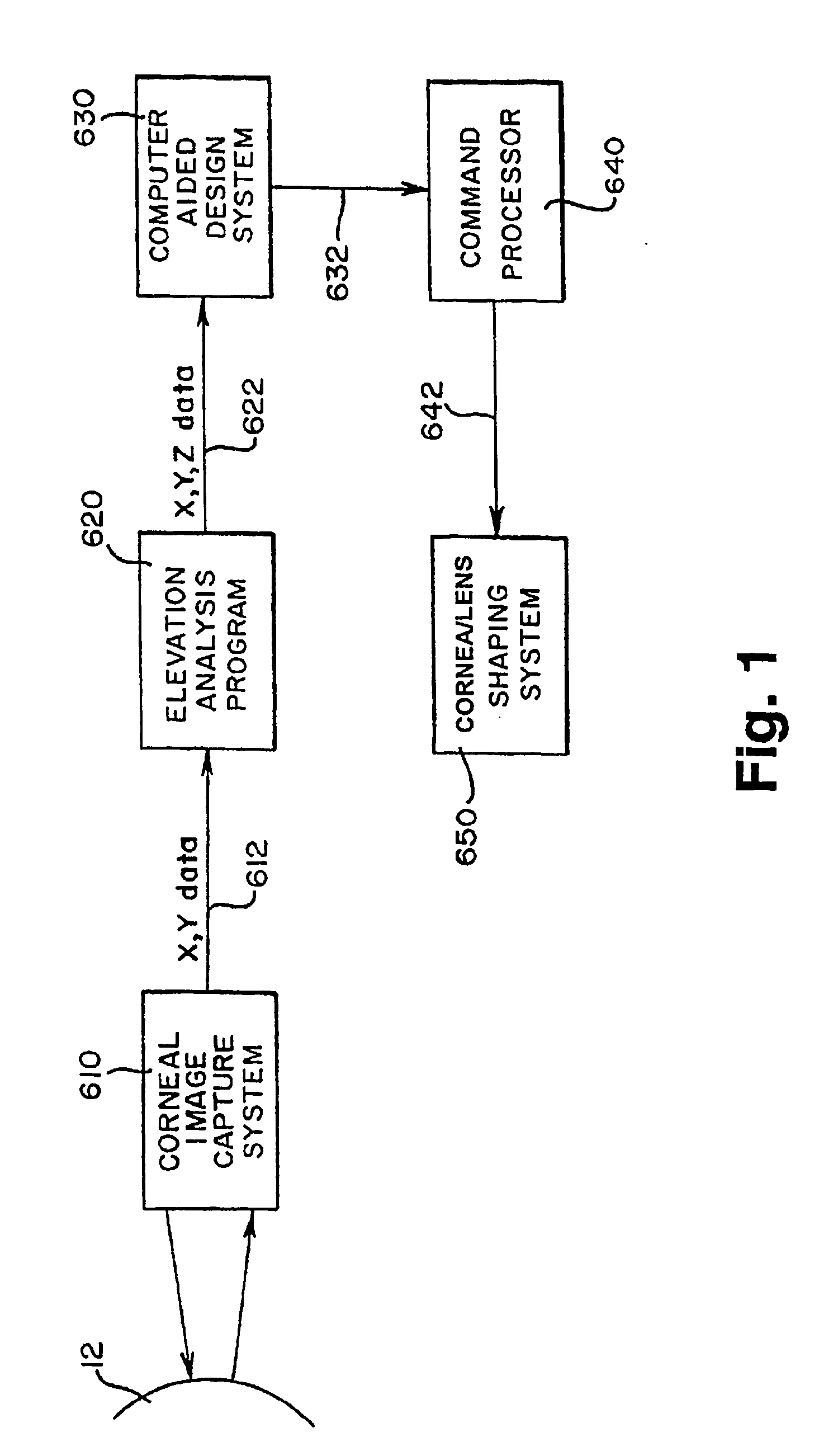 Diagnosis and treatment of disorders of the eye