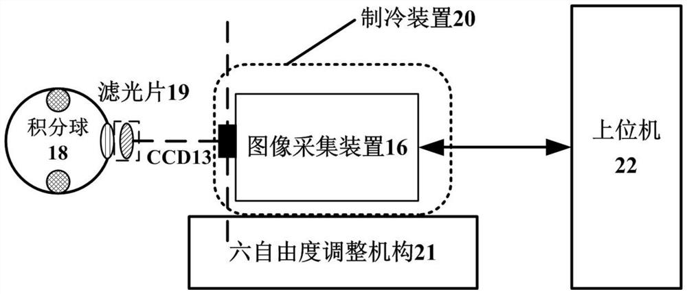 Refrigeration device and method for testing photoelectric performance of scientific-grade CCD detector