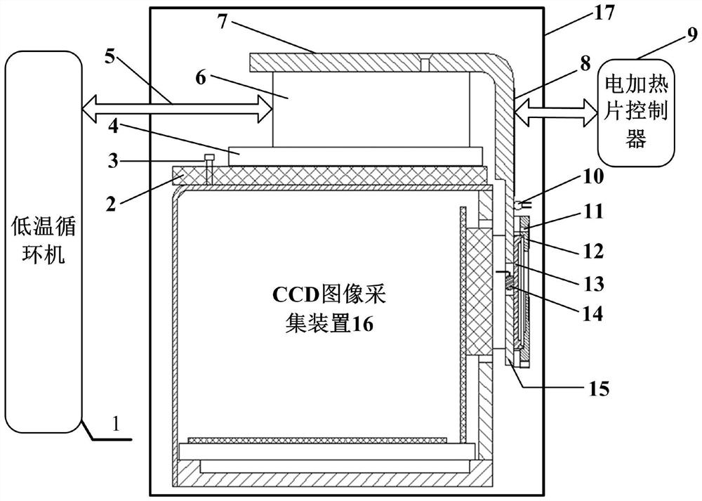 Refrigeration device and method for testing photoelectric performance of scientific-grade CCD detector