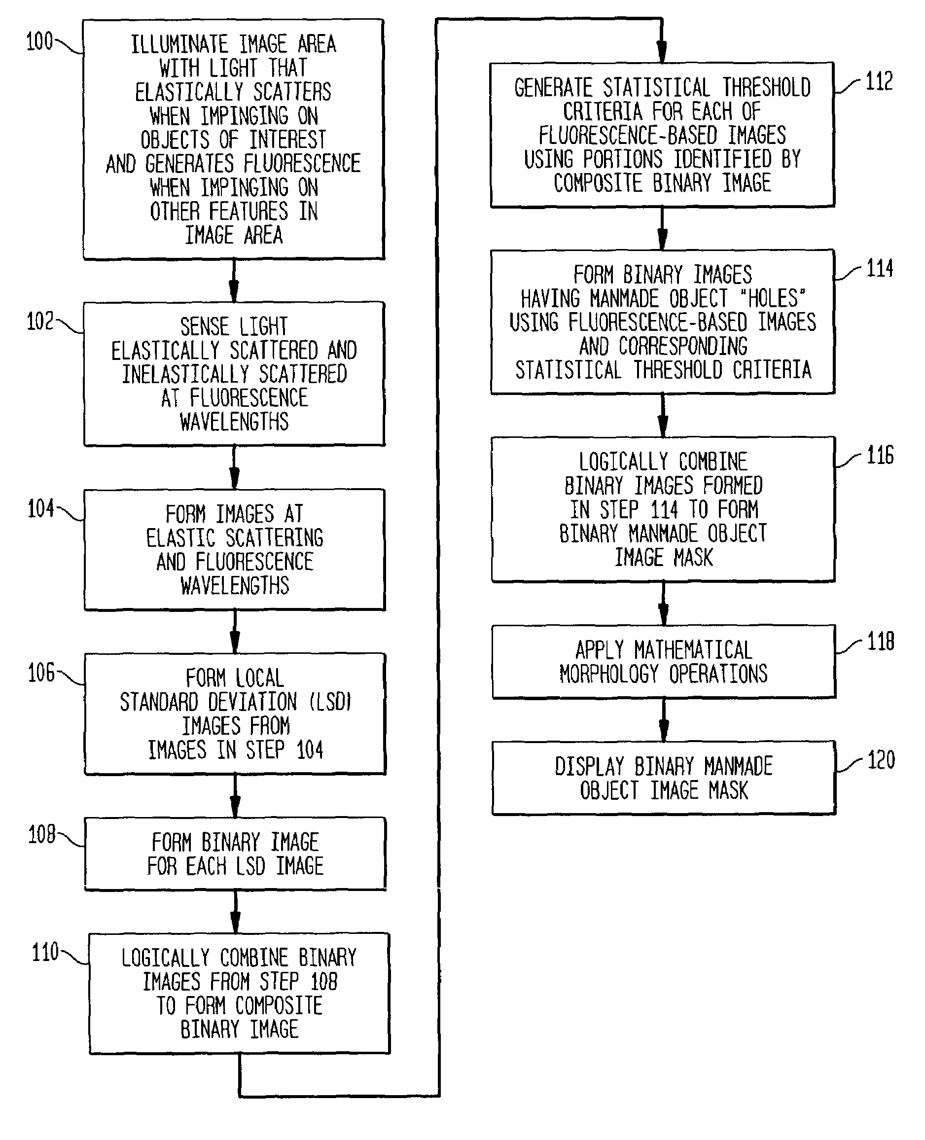 Method of generating images to aid in the detection of manmade objects in cluttered underwater environments
