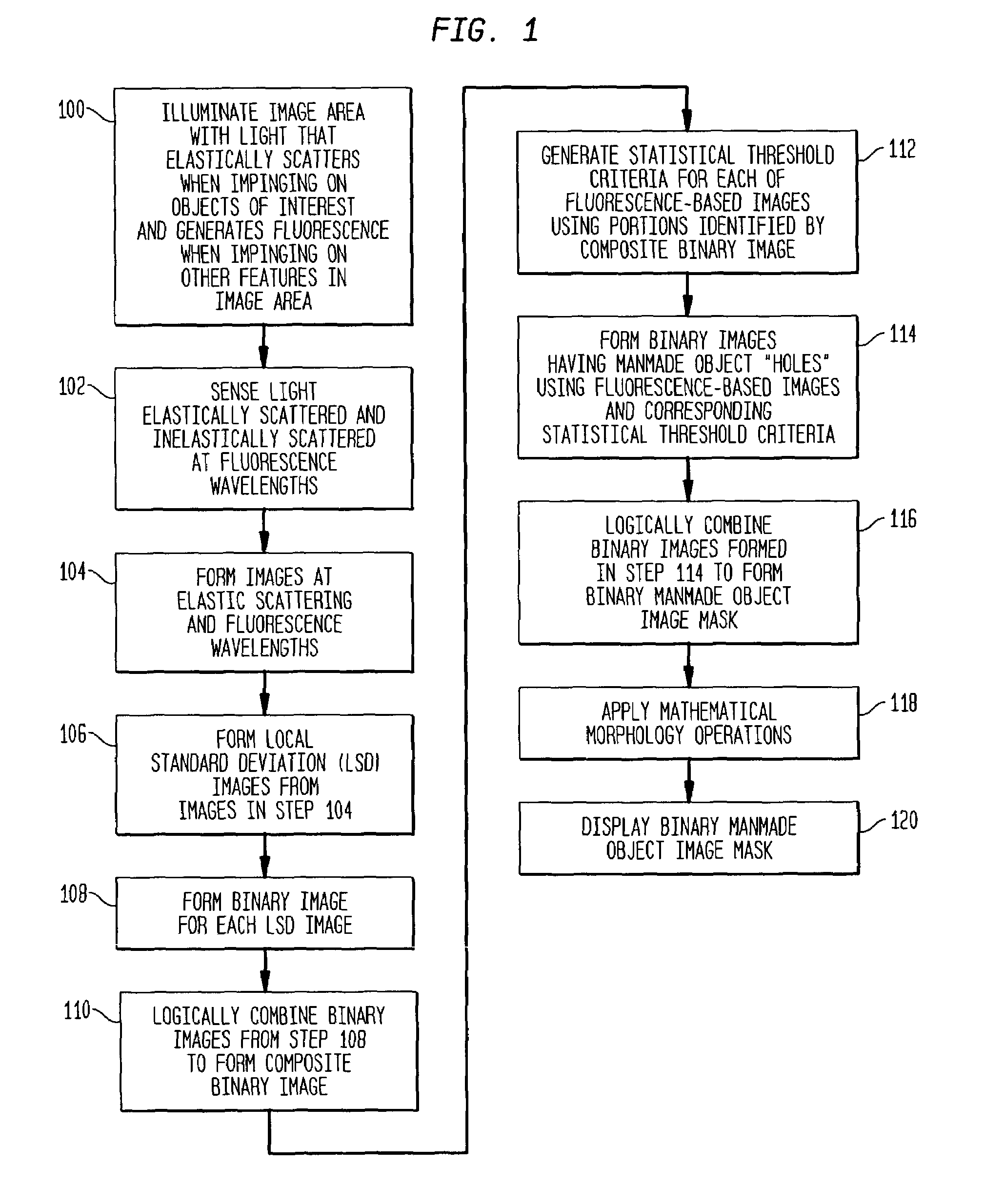 Method of generating images to aid in the detection of manmade objects in cluttered underwater environments
