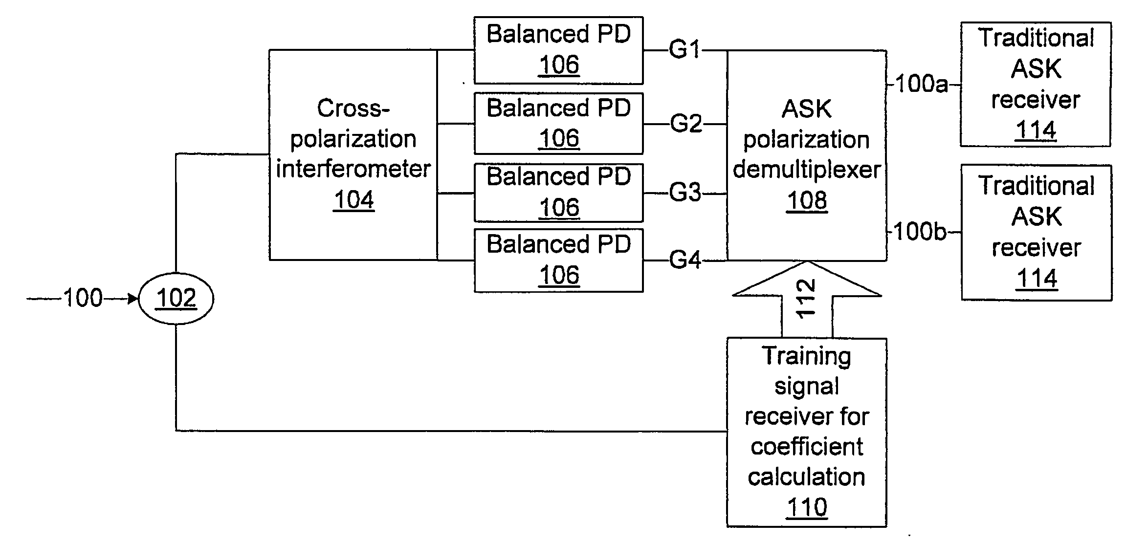 Direct detection receiver using cross-polarization interferometer for polmux-ask system