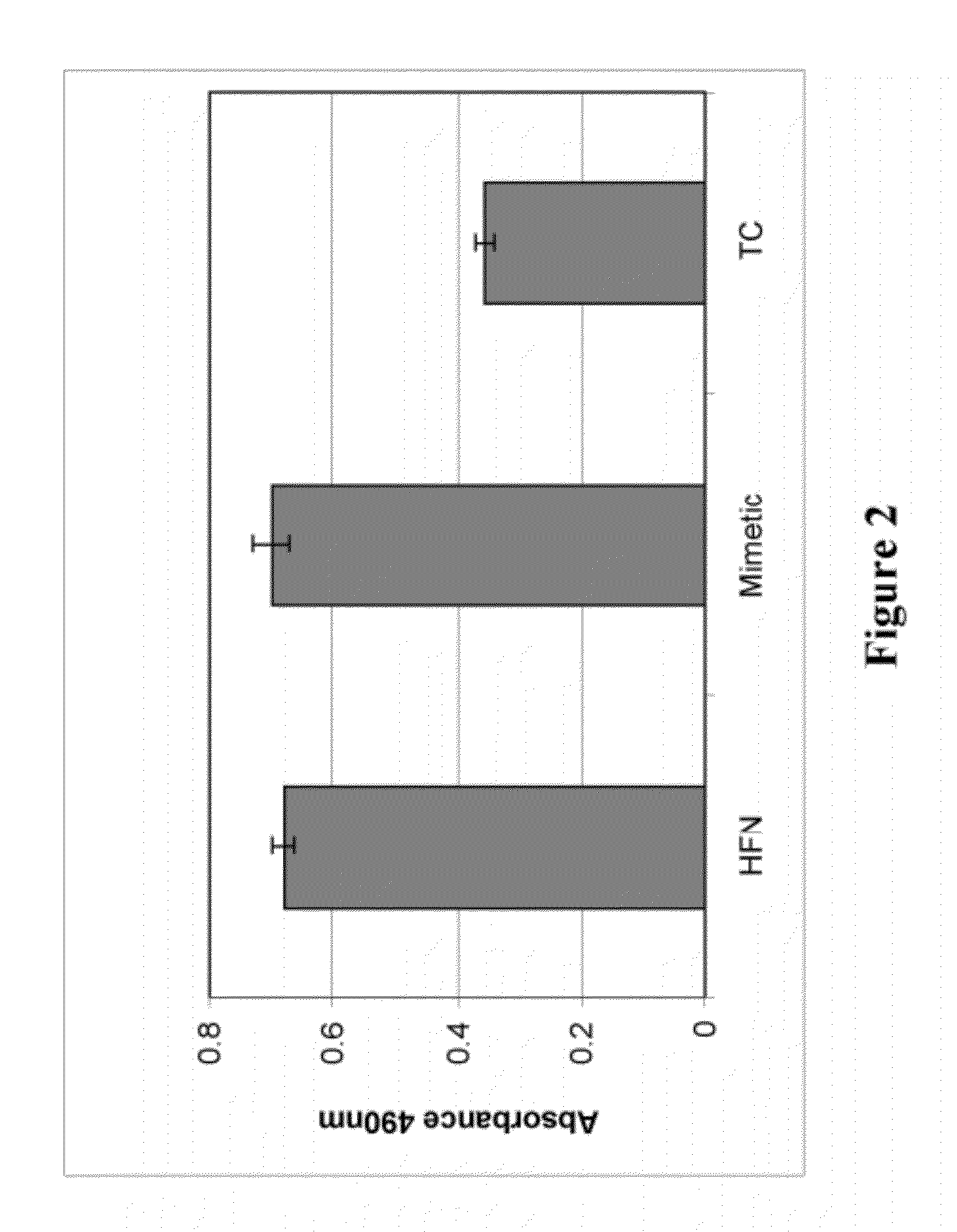 Synthetic, Defined Fibronectin Mimetic Peptides And Surfaces Modified With The Same