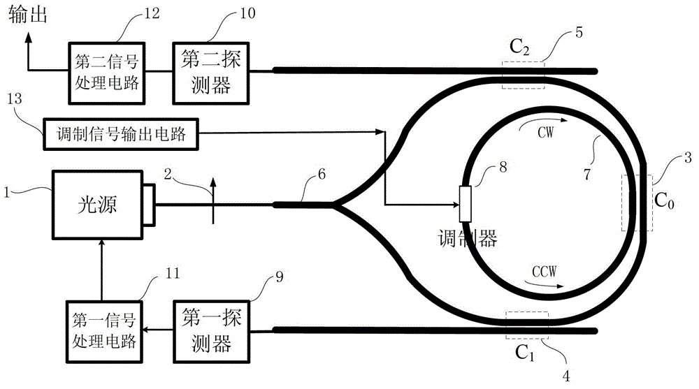 Resonator optical gyroscope based on resonant intracavity modulation