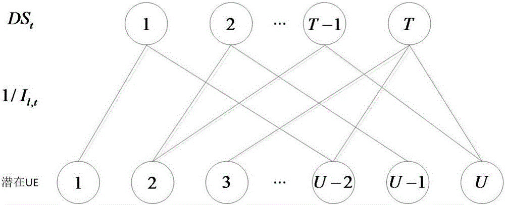 D2D multicast communication resource distribution method based on graph theory