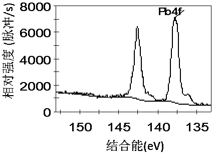 Online monitoring equipment and monitoring method for perovskite solar cell production process