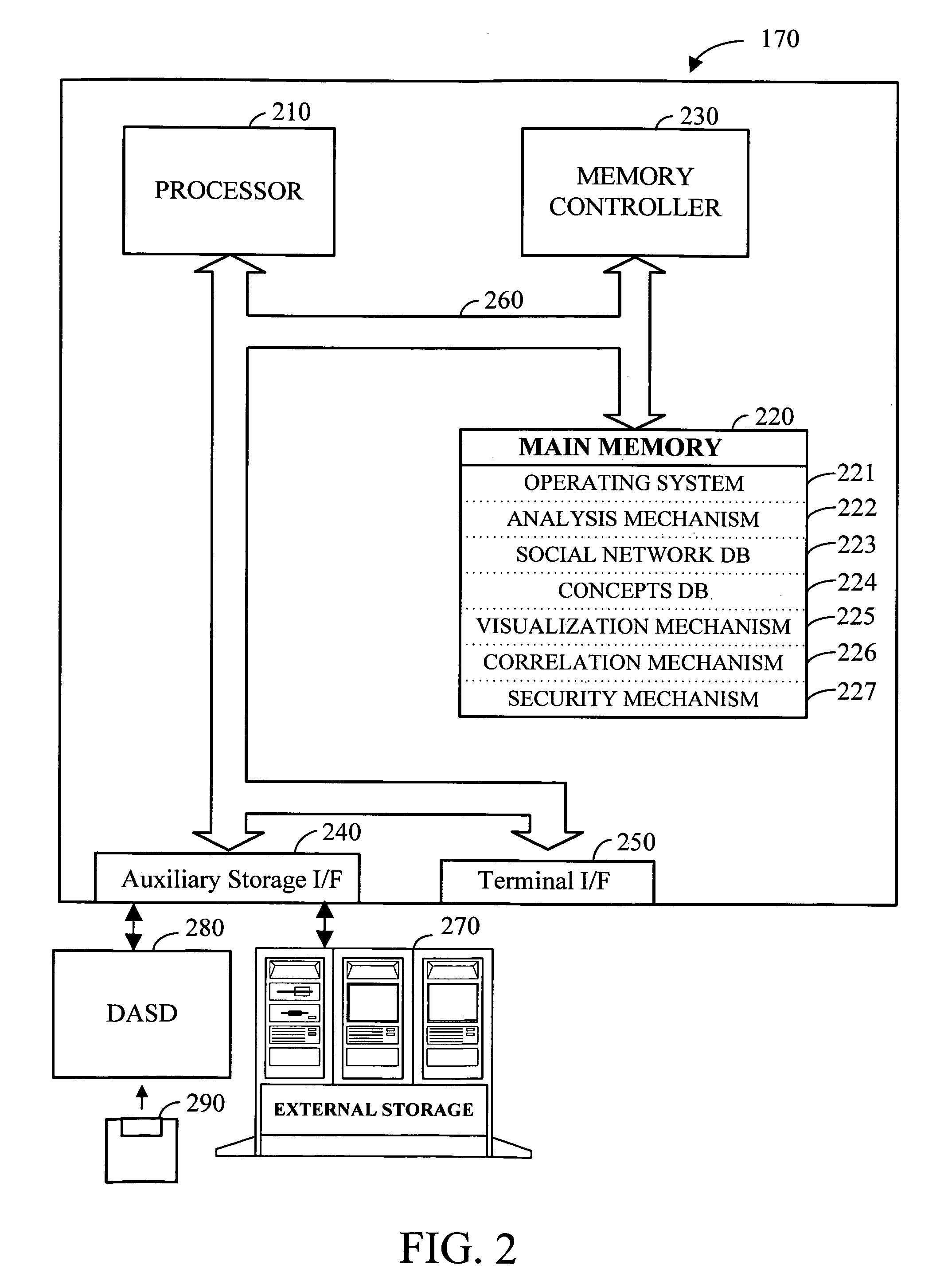 Apparatus and method for message-centric analysis and multi-aspect viewing using social networks