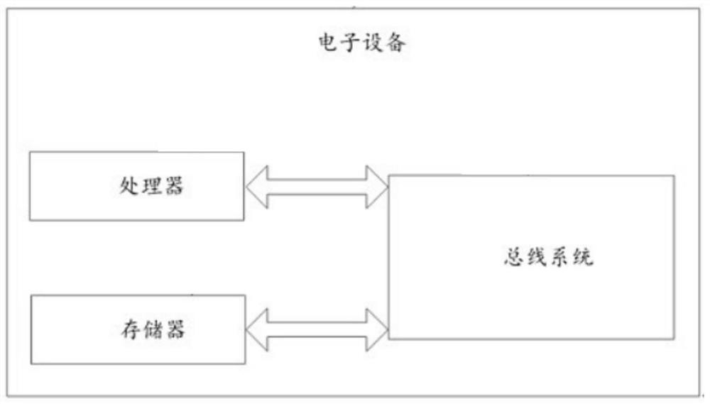 Off-line ensemble Kalman filtering paleoclimate data assimilation system and method based on analogy and electronic equipment