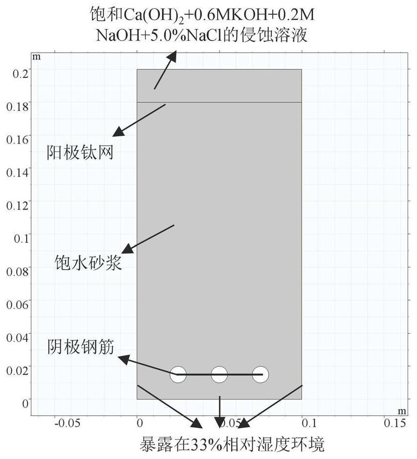 Unified control method of electric drive for corrosion of reinforced concrete structures