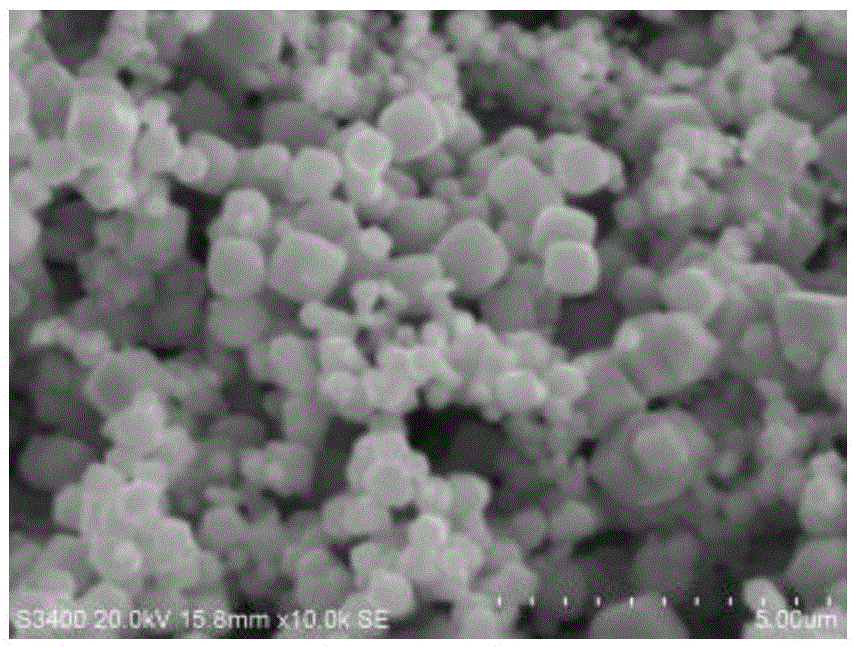 Preparation method for highly-dispersed ultrafine molybdenum powder with narrow particle size distribution