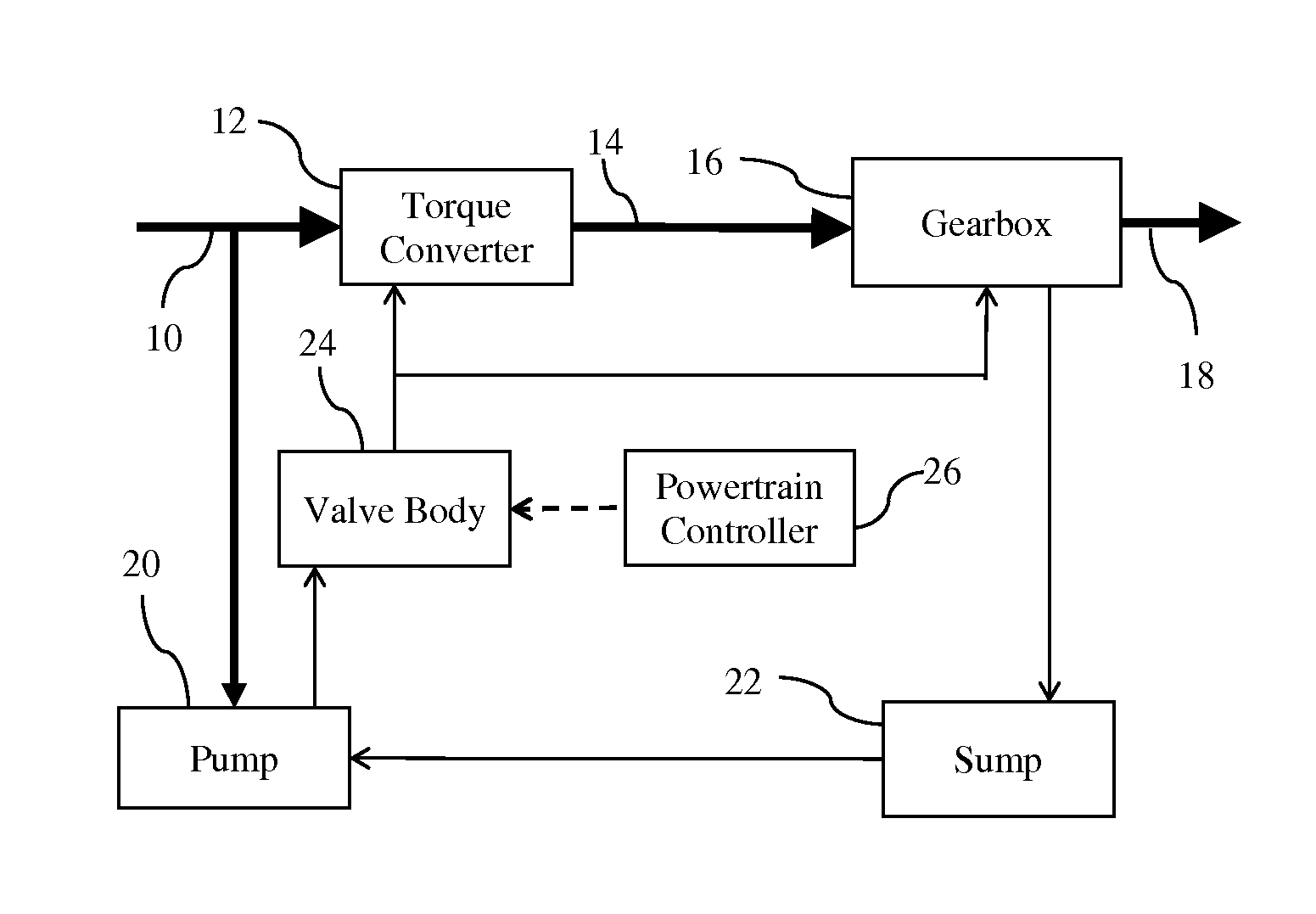 Transmission Hydraulic Control System